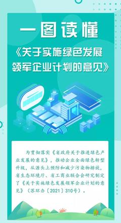 &ldquo;十四五&rdquo;期間,江蘇每年培養100家左右綠色發展領軍企業