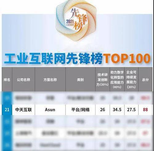 數據貫穿產業 中天互聯多項榮譽傍身 砥礪穩步前行