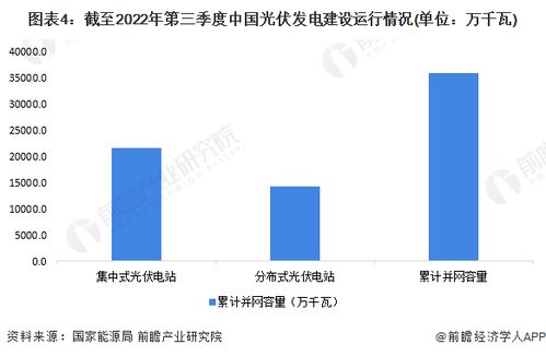 國家發改委能源研究所鐘財富 光伏現階段出現產能過剩,但從遠期來看還是有比較大增長空間