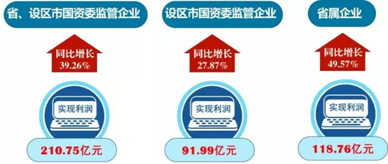 開(kāi)門(mén)紅!一季度江蘇國(guó)有企業(yè)經(jīng)濟(jì)效益保持較快增長(zhǎng)!