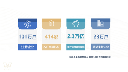 江蘇省國(guó)資委 聯(lián)合征信 《新華日?qǐng)?bào)》刊文 | 干在實(shí)處 走在前列 奮力打造國(guó)內(nèi)一流征信機(jī)構(gòu)--寫(xiě)在省聯(lián)合征信成立三周年之際