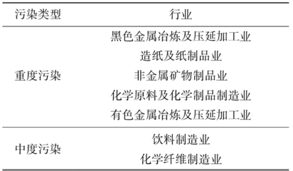 環(huán)境規(guī)制對(duì)有色金屬合金制造業(yè)綠色技術(shù)創(chuàng)新的影響與銷售機(jī)遇