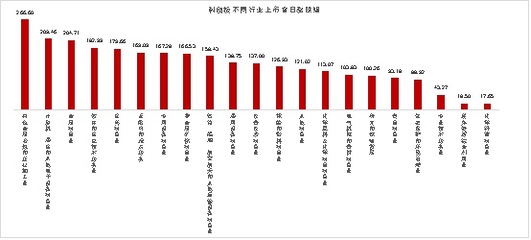 新制度助推市場(chǎng)熱潮 N康泰漲幅超1000%，換手率創(chuàng)新高